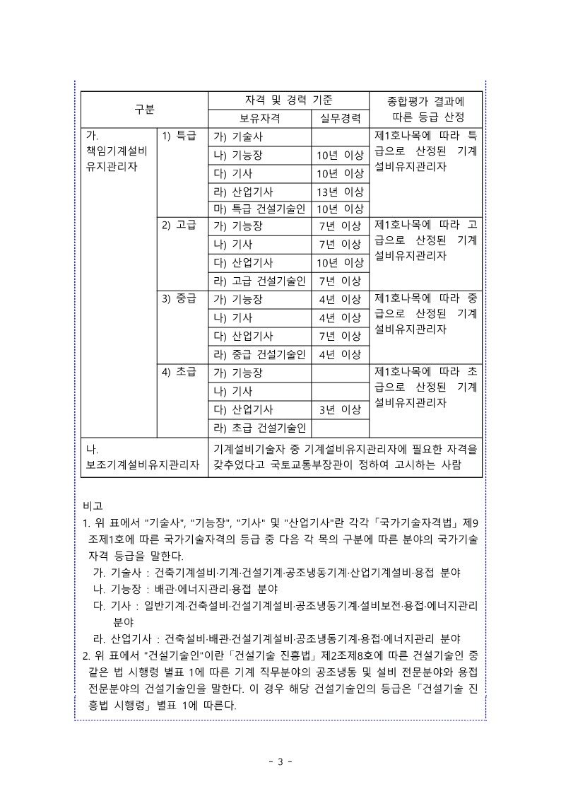 민원 제출 자료(기능사 기계설비유지관리자 초급 인정 외)_3.jpg 민원 제출 자료(기능사 기계설비유지관리자 초급 인정 외)_3.jpg
