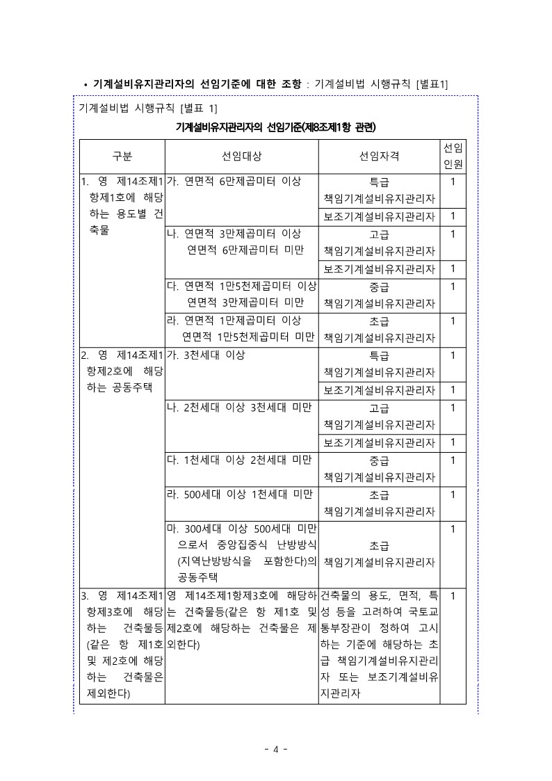 민원 제출 자료(기능사 기계설비유지관리자 초급 인정 외)_4.jpg 민원 제출 자료(기능사 기계설비유지관리자 초급 인정 외)_4.jpg